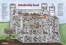 Středověký hrad - plakát