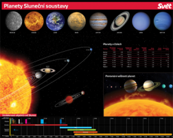 Mapa sluneční soustavy