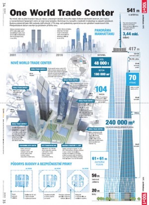Infografika Nové WTC